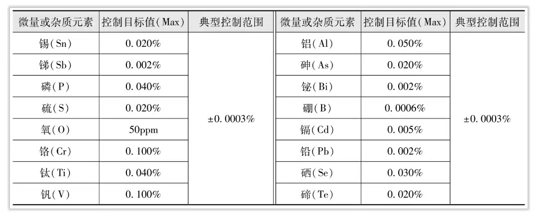 球化處理及孕育處理-嚴格控制